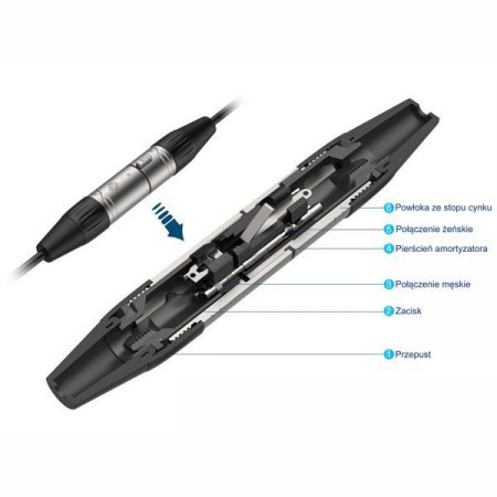 Wtyk typu XLR Roxtone XP3FM (komplet)