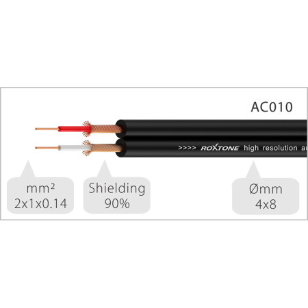 Kabel audio 2 x RCA - 2 x Jack 6.3mm mono