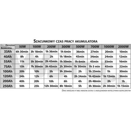 Zasilacz awaryjny czysty sinus WETU S-512 12V / 230V 500W z funkcją ładowania akumulatora