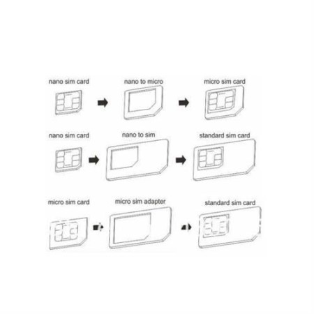 Adapter SIM 4w1