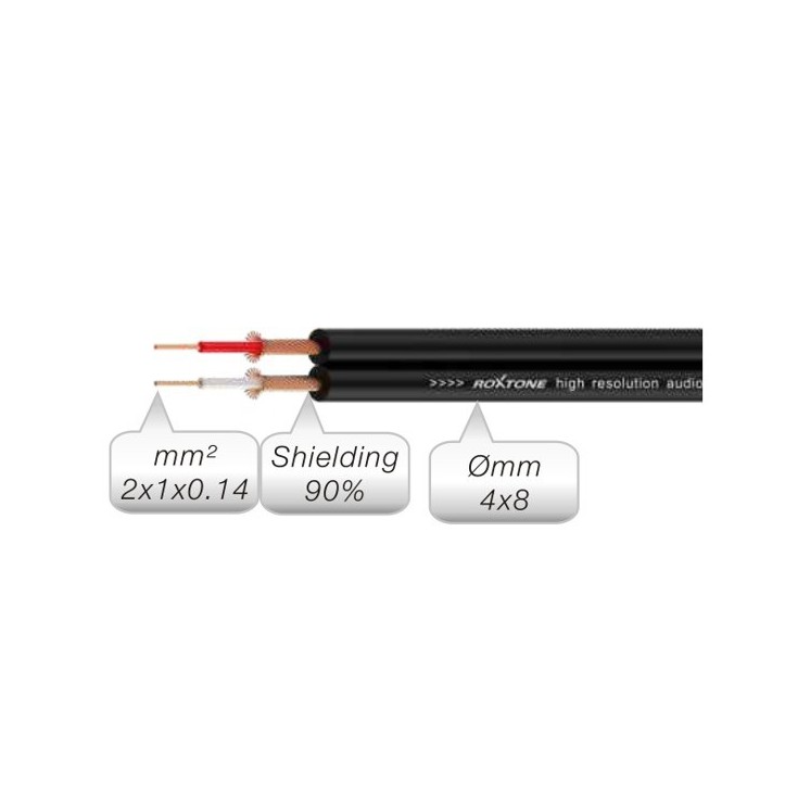 Kabel 2x Jack 6,3mm mono - 2x Jack 6,3mm mono 1.5m