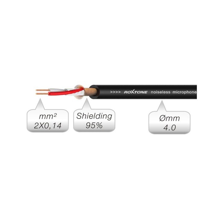 Kabel Jack 3,5mm stereo - Jack 3,5mm stereo 1.5m