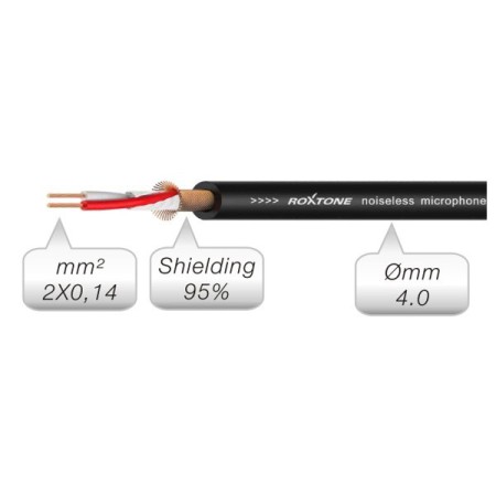 Kabel Jack 3,5mm stereo - Jack 3,5mm stereo 1.5m